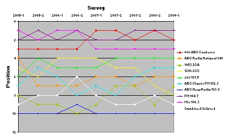 Leaderboard Survey 1 2009