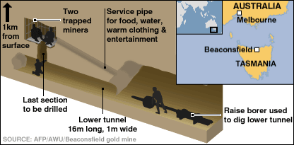 Diagram of the mine rescue